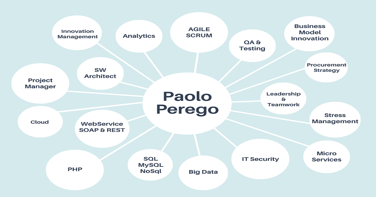 Paolo Perego
